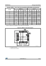 Preview for 105 page of STMicroelectronics STM32F042C4 Manual