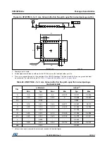 Preview for 107 page of STMicroelectronics STM32F042C4 Manual