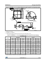 Preview for 109 page of STMicroelectronics STM32F042C4 Manual