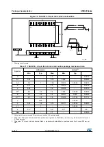 Preview for 112 page of STMicroelectronics STM32F042C4 Manual