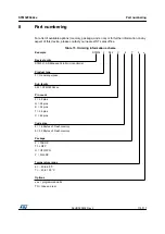 Preview for 115 page of STMicroelectronics STM32F042C4 Manual