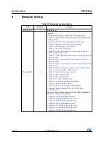 Preview for 116 page of STMicroelectronics STM32F042C4 Manual