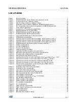 Preview for 5 page of STMicroelectronics STM32F042C6 Manual