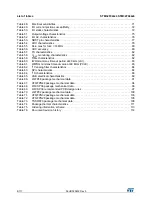 Preview for 6 page of STMicroelectronics STM32F042C6 Manual