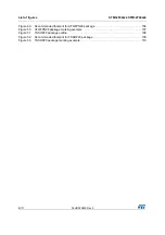 Preview for 8 page of STMicroelectronics STM32F042C6 Manual