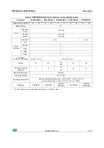 Preview for 11 page of STMicroelectronics STM32F042C6 Manual