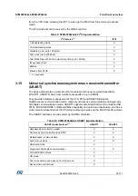 Preview for 25 page of STMicroelectronics STM32F042C6 Manual