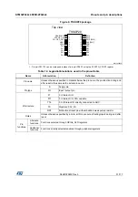 Preview for 31 page of STMicroelectronics STM32F042C6 Manual