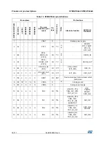 Preview for 32 page of STMicroelectronics STM32F042C6 Manual