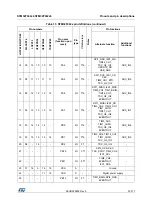 Preview for 33 page of STMicroelectronics STM32F042C6 Manual