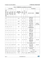 Preview for 34 page of STMicroelectronics STM32F042C6 Manual