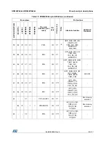 Preview for 35 page of STMicroelectronics STM32F042C6 Manual