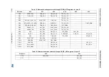 Preview for 38 page of STMicroelectronics STM32F042C6 Manual