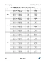 Preview for 40 page of STMicroelectronics STM32F042C6 Manual