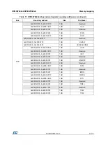 Preview for 41 page of STMicroelectronics STM32F042C6 Manual