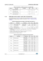 Preview for 48 page of STMicroelectronics STM32F042C6 Manual