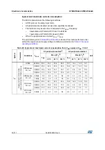 Preview for 50 page of STMicroelectronics STM32F042C6 Manual