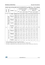 Preview for 51 page of STMicroelectronics STM32F042C6 Manual