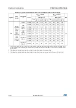 Preview for 52 page of STMicroelectronics STM32F042C6 Manual