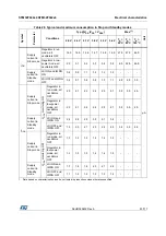 Preview for 53 page of STMicroelectronics STM32F042C6 Manual