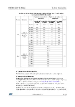 Preview for 55 page of STMicroelectronics STM32F042C6 Manual