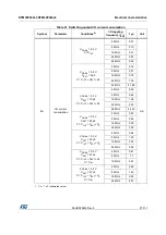 Preview for 57 page of STMicroelectronics STM32F042C6 Manual