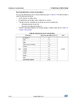 Preview for 58 page of STMicroelectronics STM32F042C6 Manual