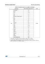 Preview for 59 page of STMicroelectronics STM32F042C6 Manual