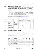 Preview for 60 page of STMicroelectronics STM32F042C6 Manual