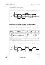 Preview for 61 page of STMicroelectronics STM32F042C6 Manual