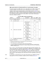 Preview for 62 page of STMicroelectronics STM32F042C6 Manual