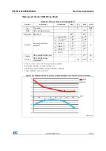 Preview for 65 page of STMicroelectronics STM32F042C6 Manual