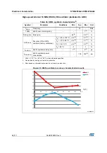 Preview for 66 page of STMicroelectronics STM32F042C6 Manual