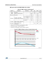 Preview for 67 page of STMicroelectronics STM32F042C6 Manual