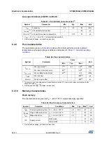 Preview for 68 page of STMicroelectronics STM32F042C6 Manual