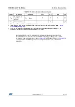 Preview for 73 page of STMicroelectronics STM32F042C6 Manual