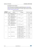 Preview for 76 page of STMicroelectronics STM32F042C6 Manual