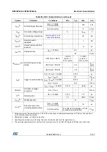 Preview for 79 page of STMicroelectronics STM32F042C6 Manual