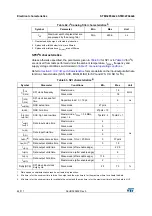 Preview for 84 page of STMicroelectronics STM32F042C6 Manual