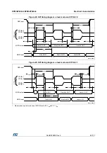 Preview for 85 page of STMicroelectronics STM32F042C6 Manual