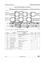 Preview for 86 page of STMicroelectronics STM32F042C6 Manual