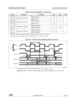 Preview for 87 page of STMicroelectronics STM32F042C6 Manual