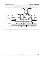 Preview for 88 page of STMicroelectronics STM32F042C6 Manual