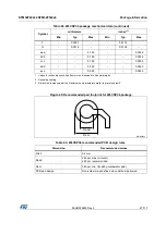 Preview for 97 page of STMicroelectronics STM32F042C6 Manual