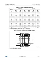 Preview for 103 page of STMicroelectronics STM32F042C6 Manual