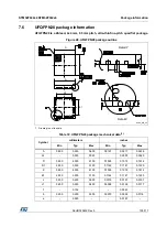 Preview for 105 page of STMicroelectronics STM32F042C6 Manual