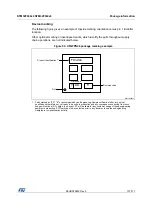 Preview for 107 page of STMicroelectronics STM32F042C6 Manual