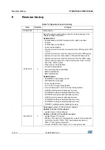 Preview for 114 page of STMicroelectronics STM32F042C6 Manual