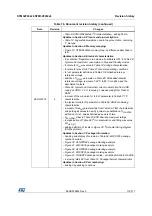 Preview for 115 page of STMicroelectronics STM32F042C6 Manual