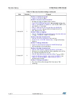 Preview for 116 page of STMicroelectronics STM32F042C6 Manual